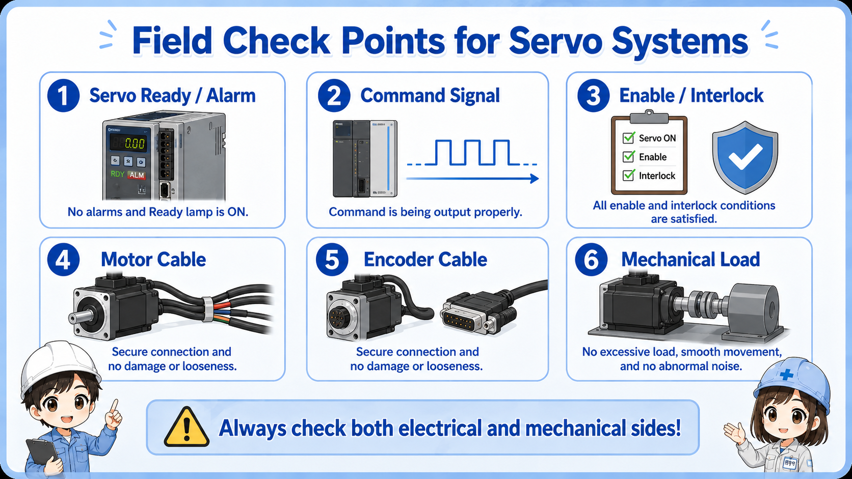 Field check points for servo motor and servo amplifier troubleshooting