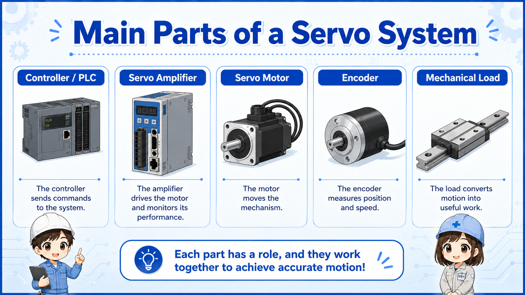 Main parts of a servo motor system