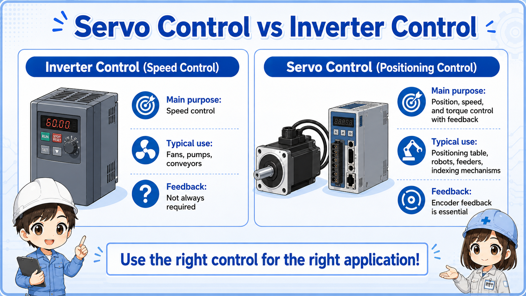 Comparison between servo motor and inverter motor control