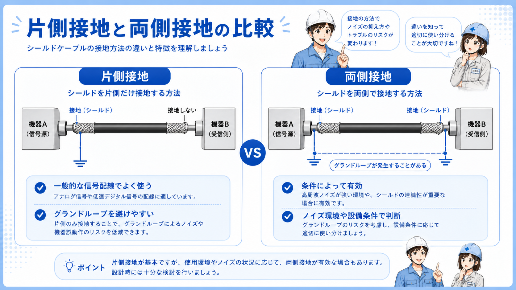 通常の電線とシールド線の構造とノイズ影響の違いを比較した図