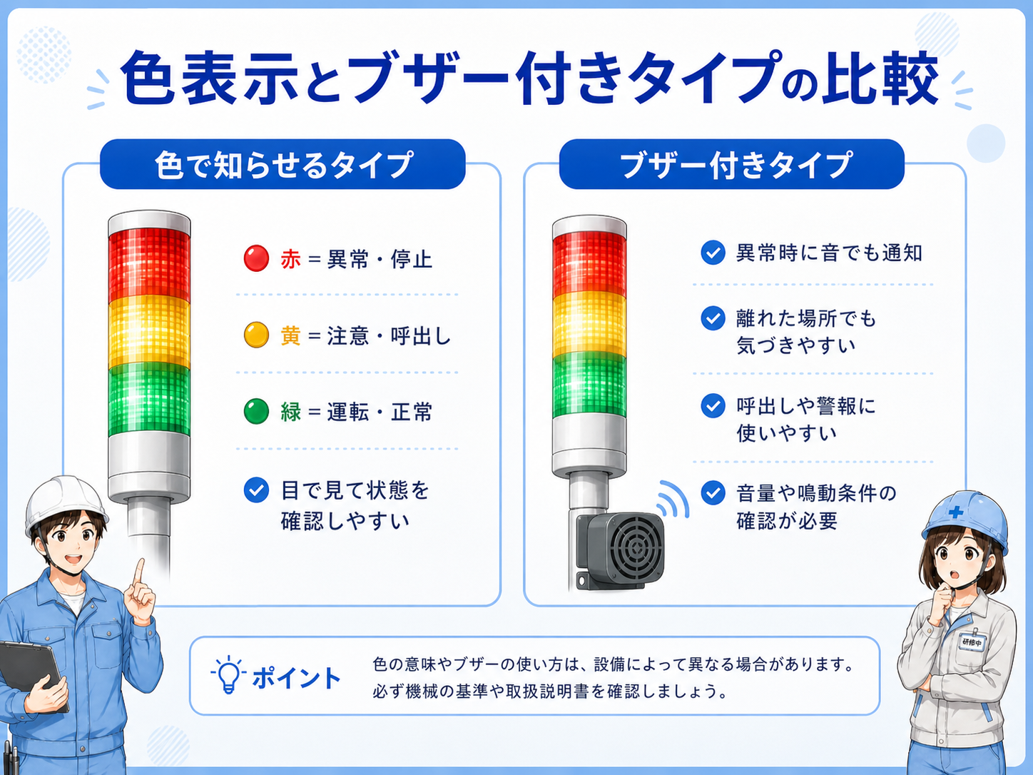 操作盤のパイロットランプと設備上部の積層信号灯の違いを比較した図