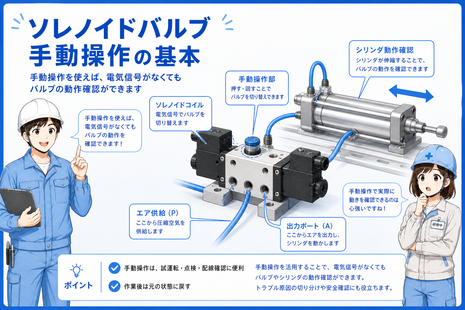 電磁弁の手動操作ボタンとエアシリンダ、エア配管の基本構成図