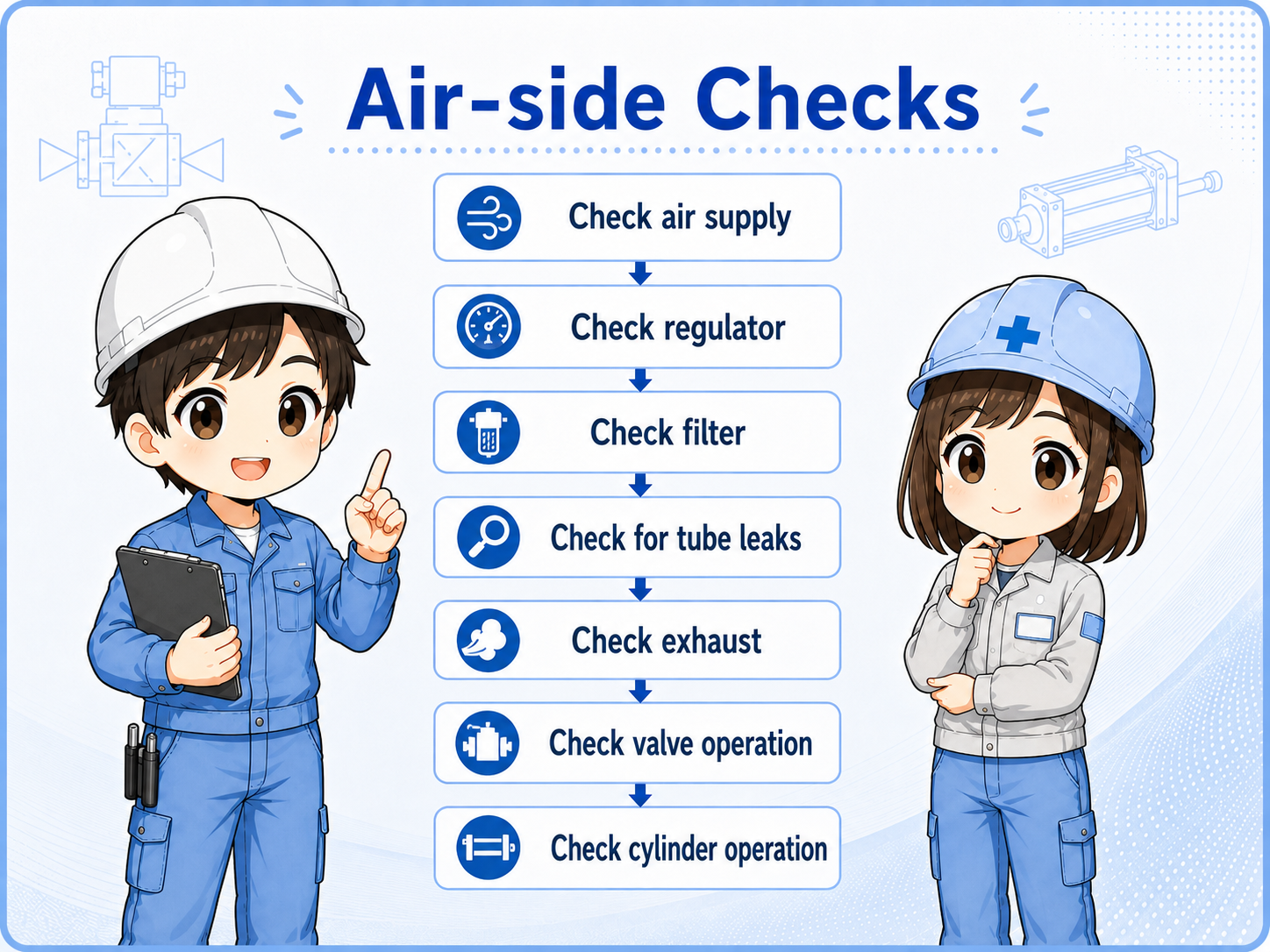 Air pressure and piping checks for solenoid valve troubleshooting