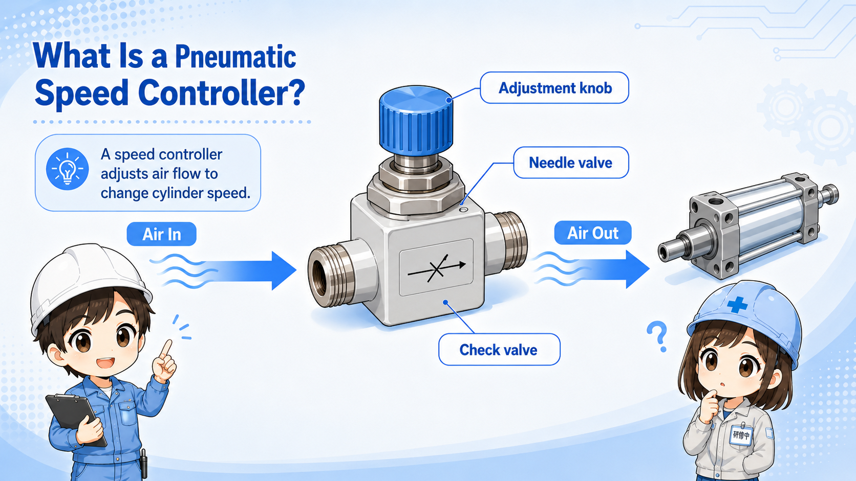 Step by step adjustment flow for a pneumatic speed controller screw and lock nut
