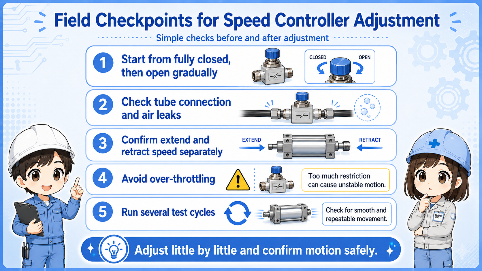 Field checklist for pneumatic speed controllers including screw position, lock nut, tubing direction, and cylinder motion