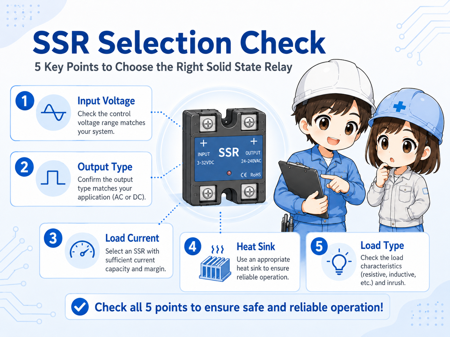 Checklist for selecting or replacing an SSR: input, output, AC/DC load, current, heat sink, wiring polarity