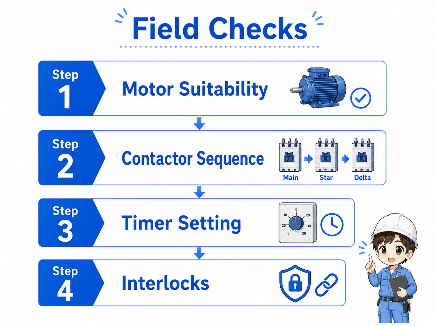 Field checklist for troubleshooting a star-delta starter circuit