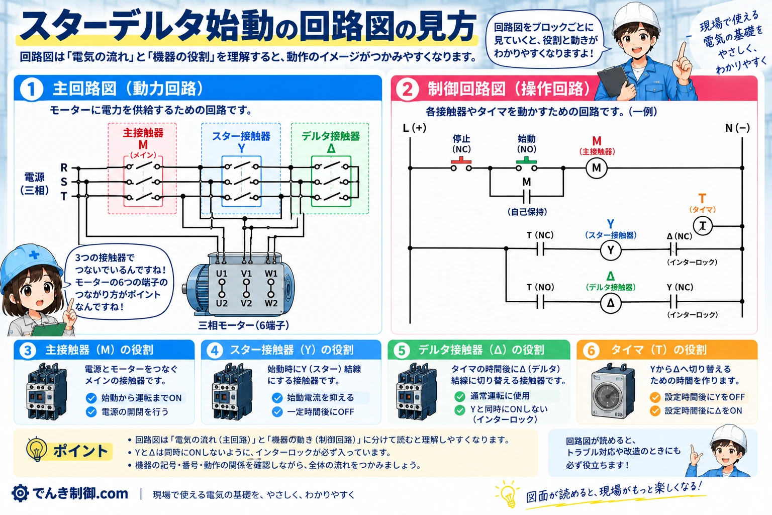 スターデルタ回路図でM、Y、デルタ、タイマ、インターロックを読むポイント