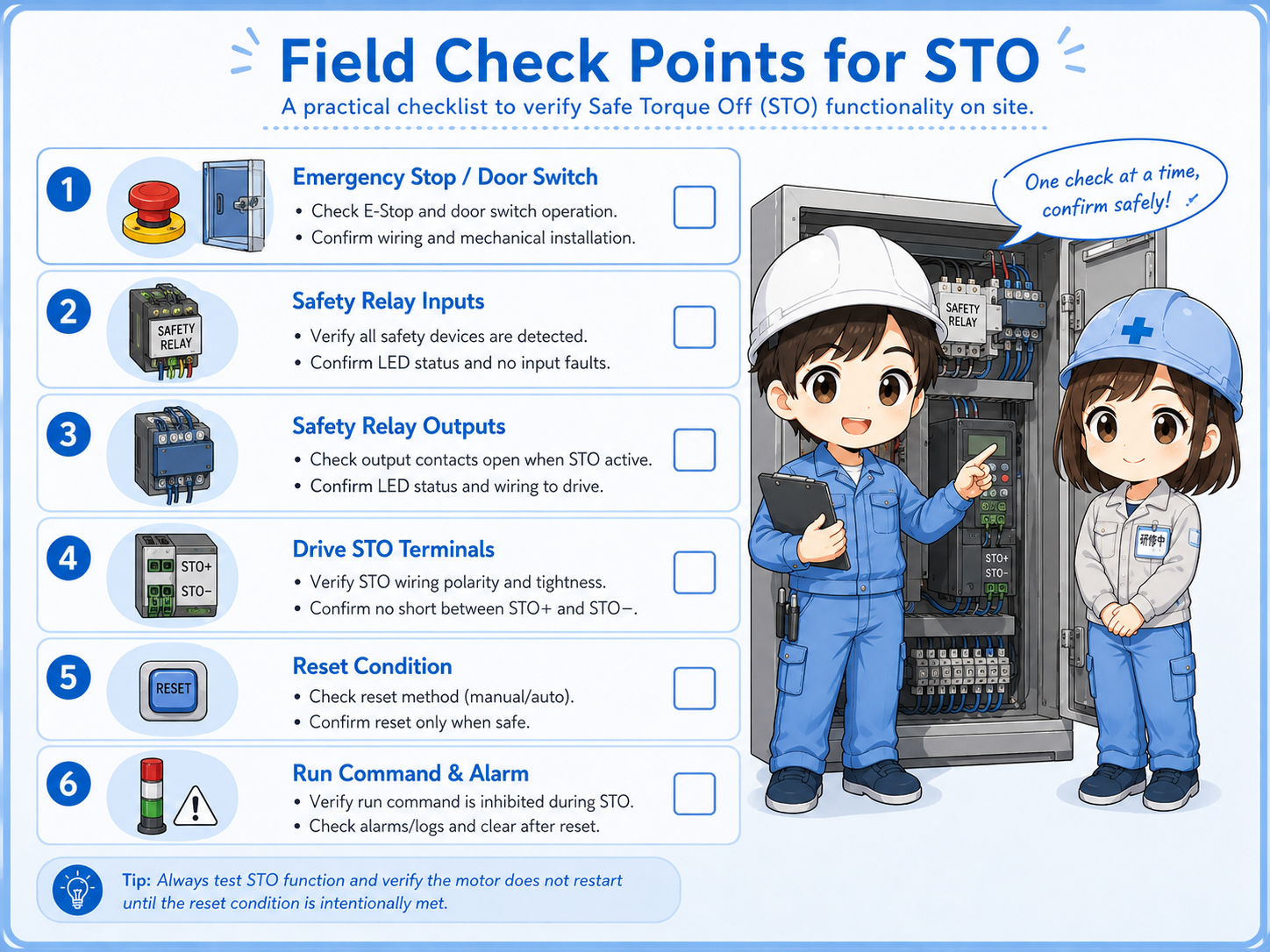 Field check points for STO safe torque off on an inverter or servo drive
