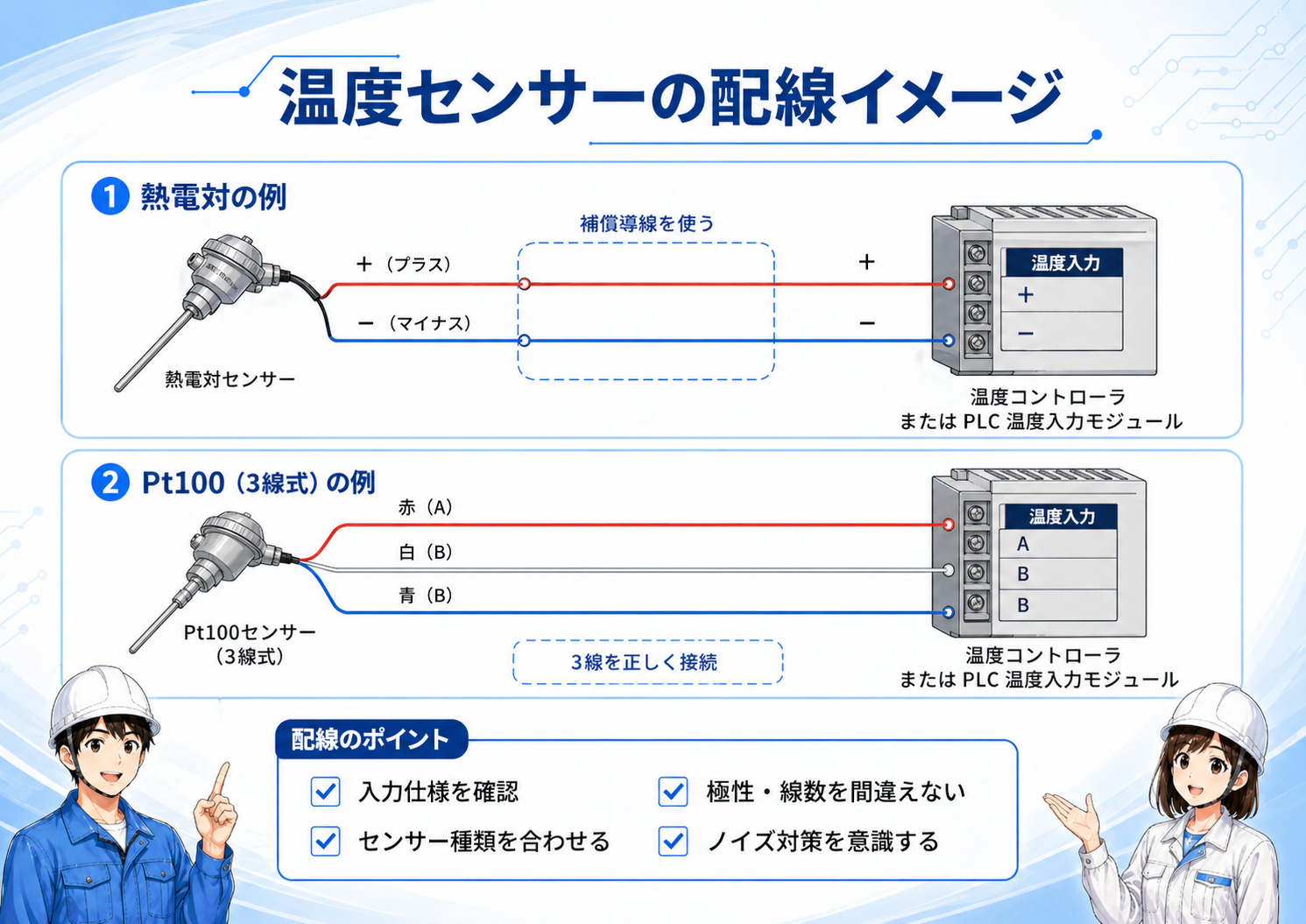 熱電対とPt100測温抵抗体の配線イメージ図