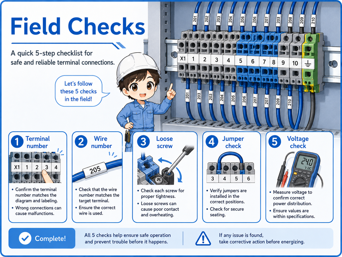 Field check flow for terminal blocks including terminal number, wire number, loose screw, jumper, voltage check, and spare terminal