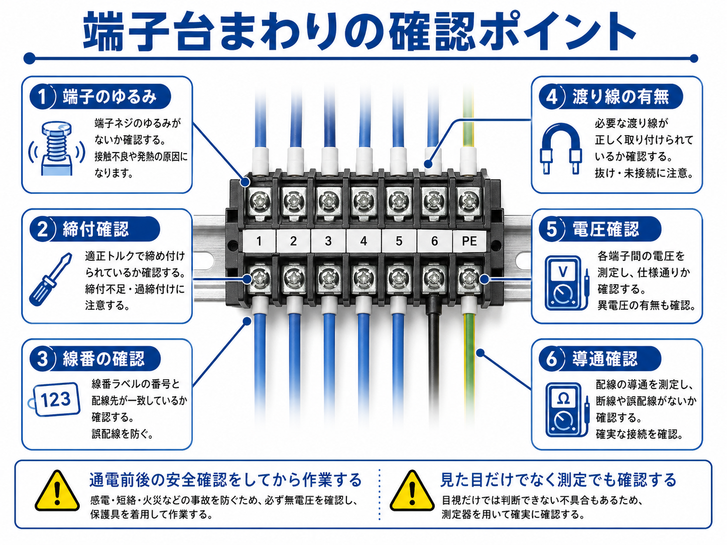 端子台まわりの確認ポイント
