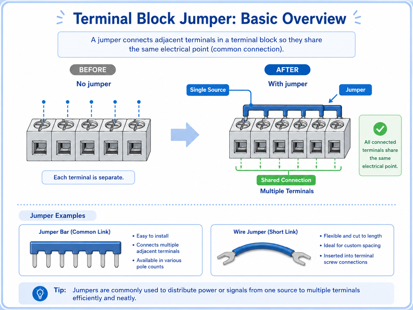 Overview of terminal block jumpers connecting neighboring terminals together