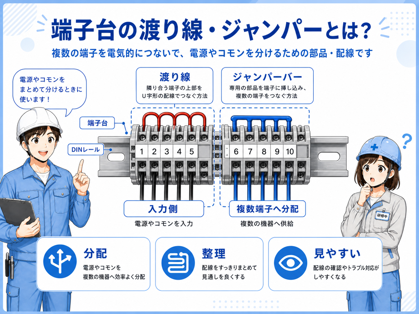 端子台でDC24Vや0Vを渡り線・ジャンパーバーで複数端子へ分岐する基本構成図