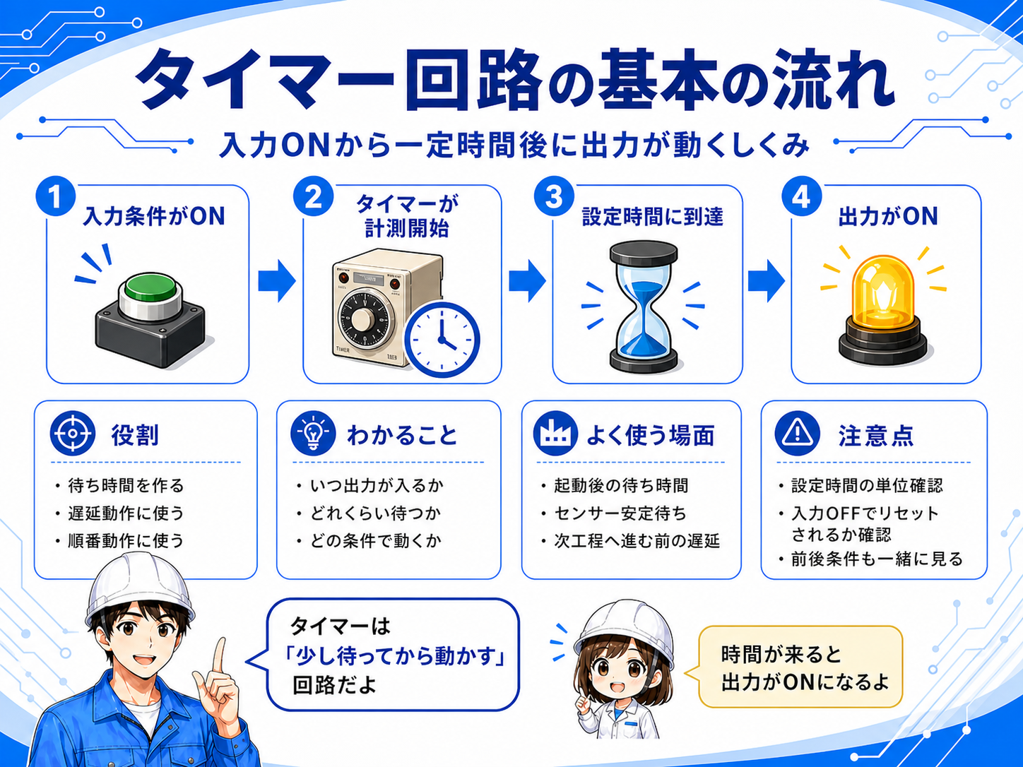 タイマー回路の基本の流れ