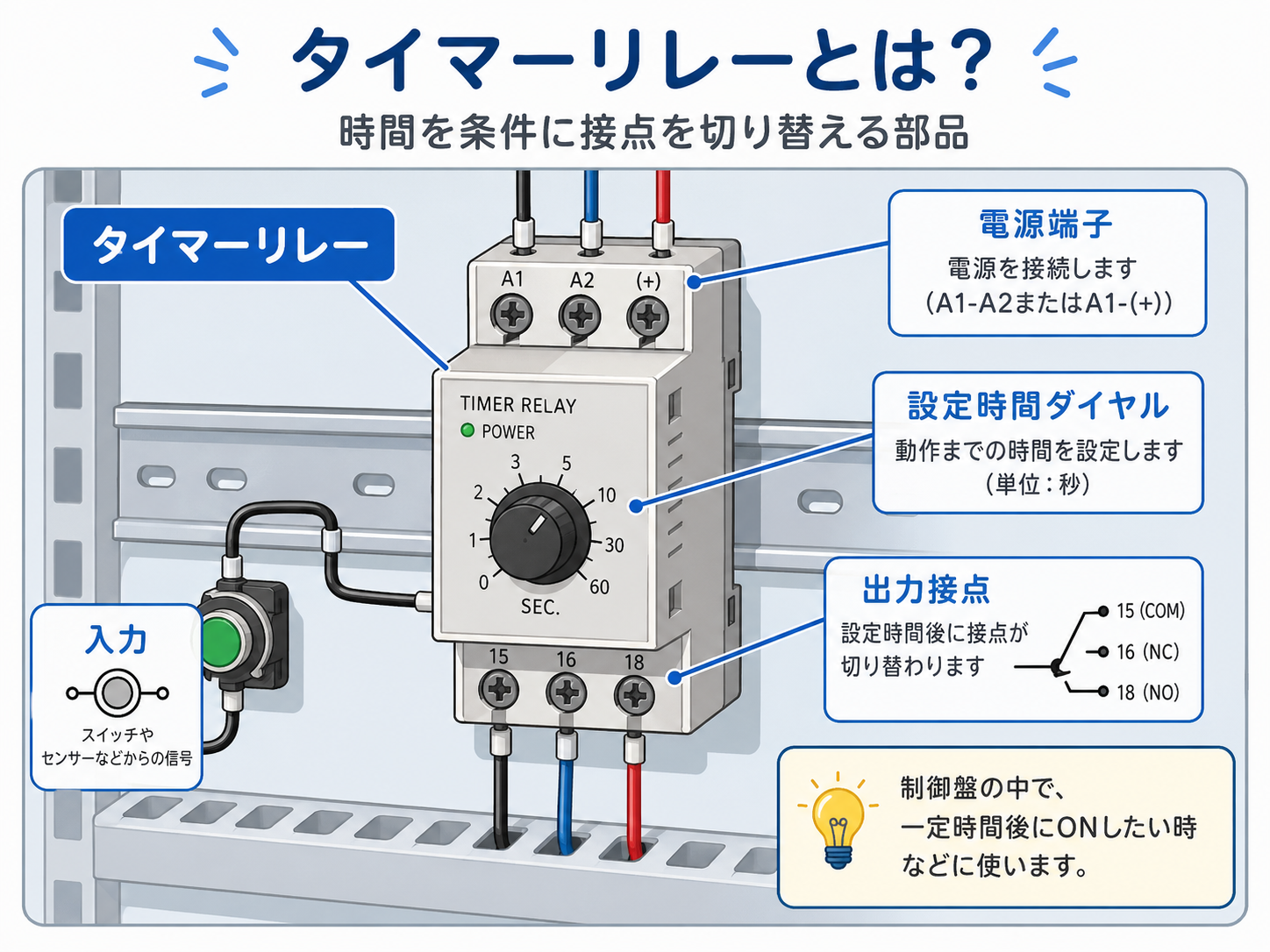 タイマーリレーの基本を解説する記事イメージ