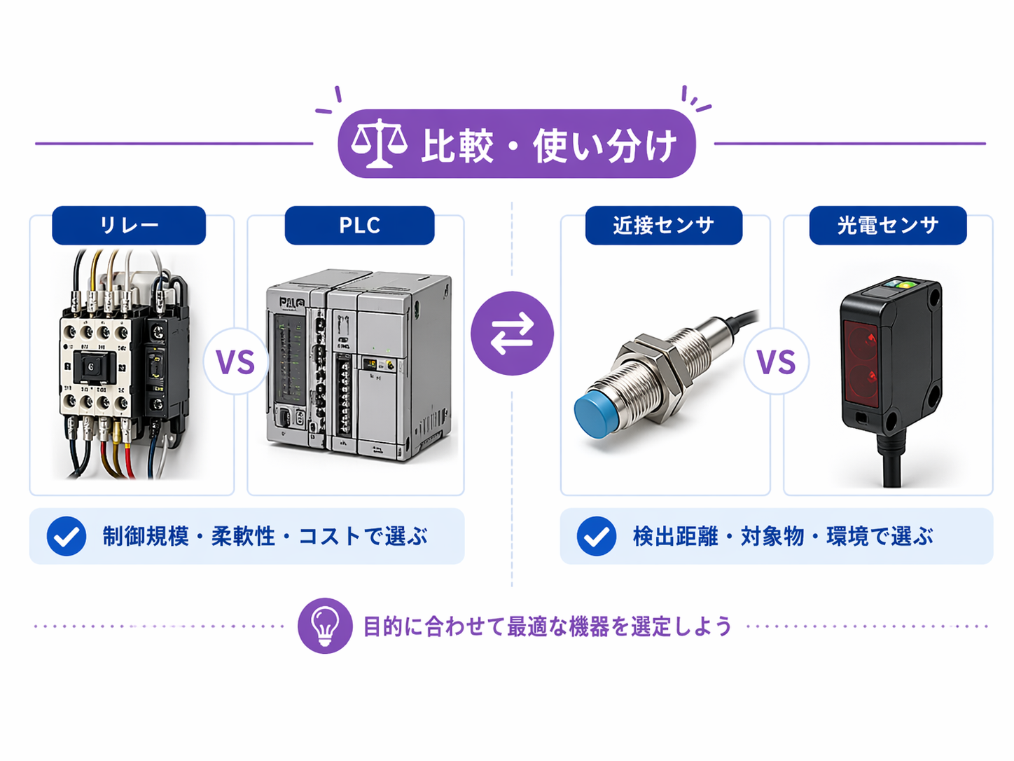 比較・使い分けの記事一覧