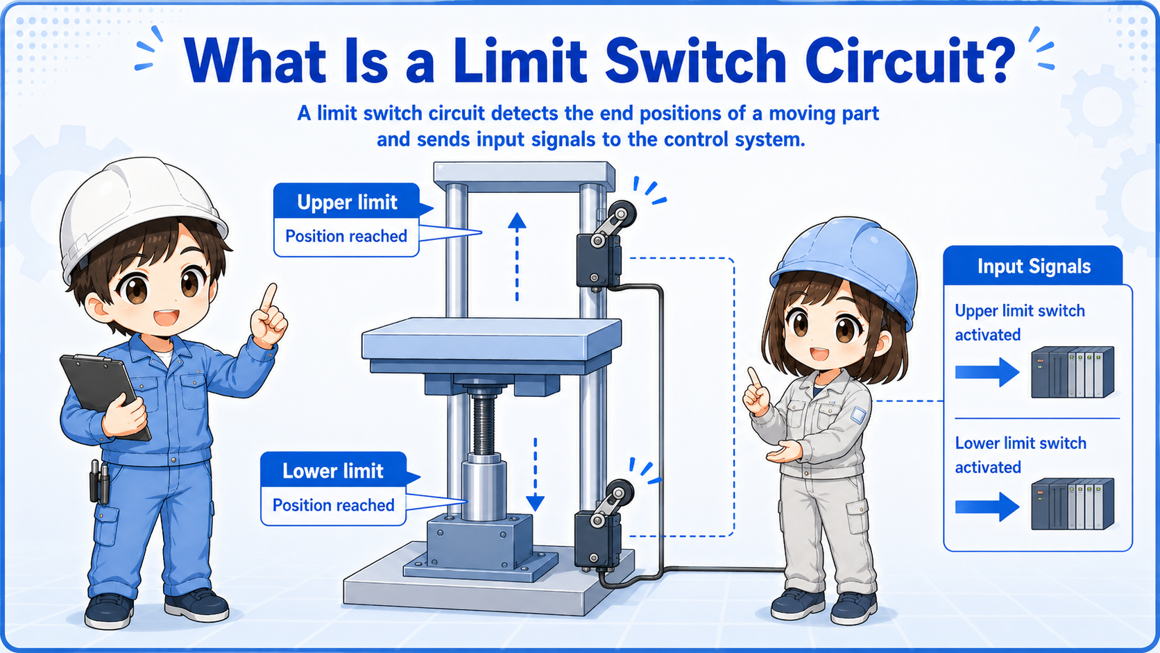 Overview of upper and lower limit switches stopping overtravel