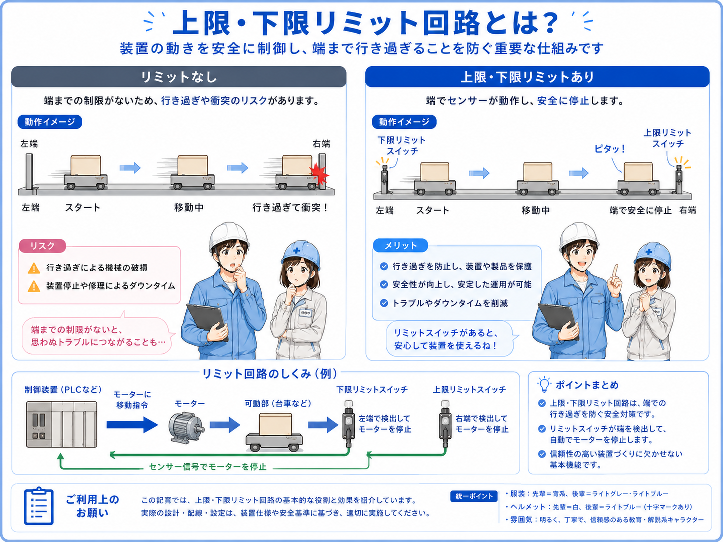 上限・下限リミット回路とインターロック回路の違いを比較した図