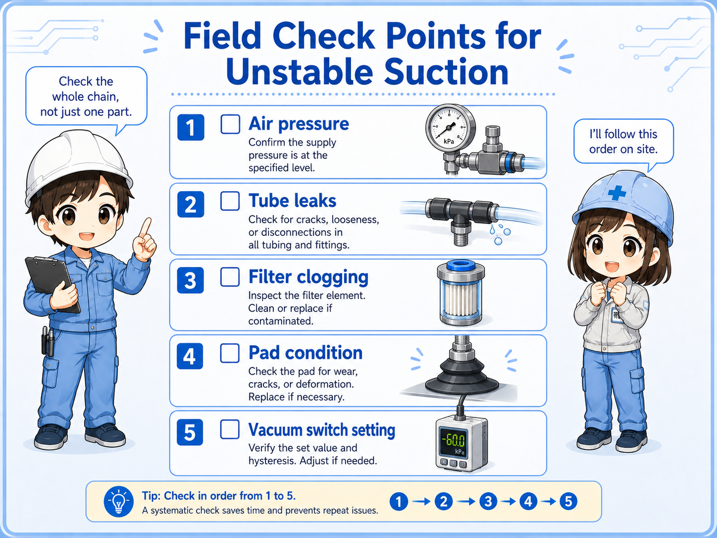 Field check points for a vacuum ejector suction problem