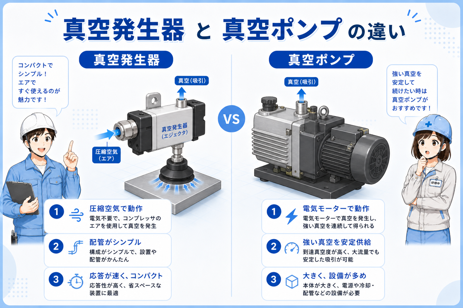 真空発生器と真空スイッチの役割の違いを比較した図
