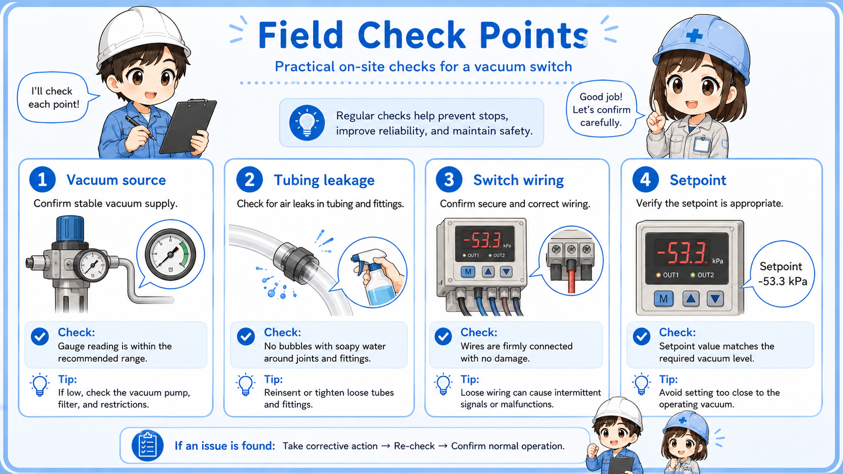 Vacuum switch field check points including pad, leakage, vacuum source, wiring, and PLC monitor