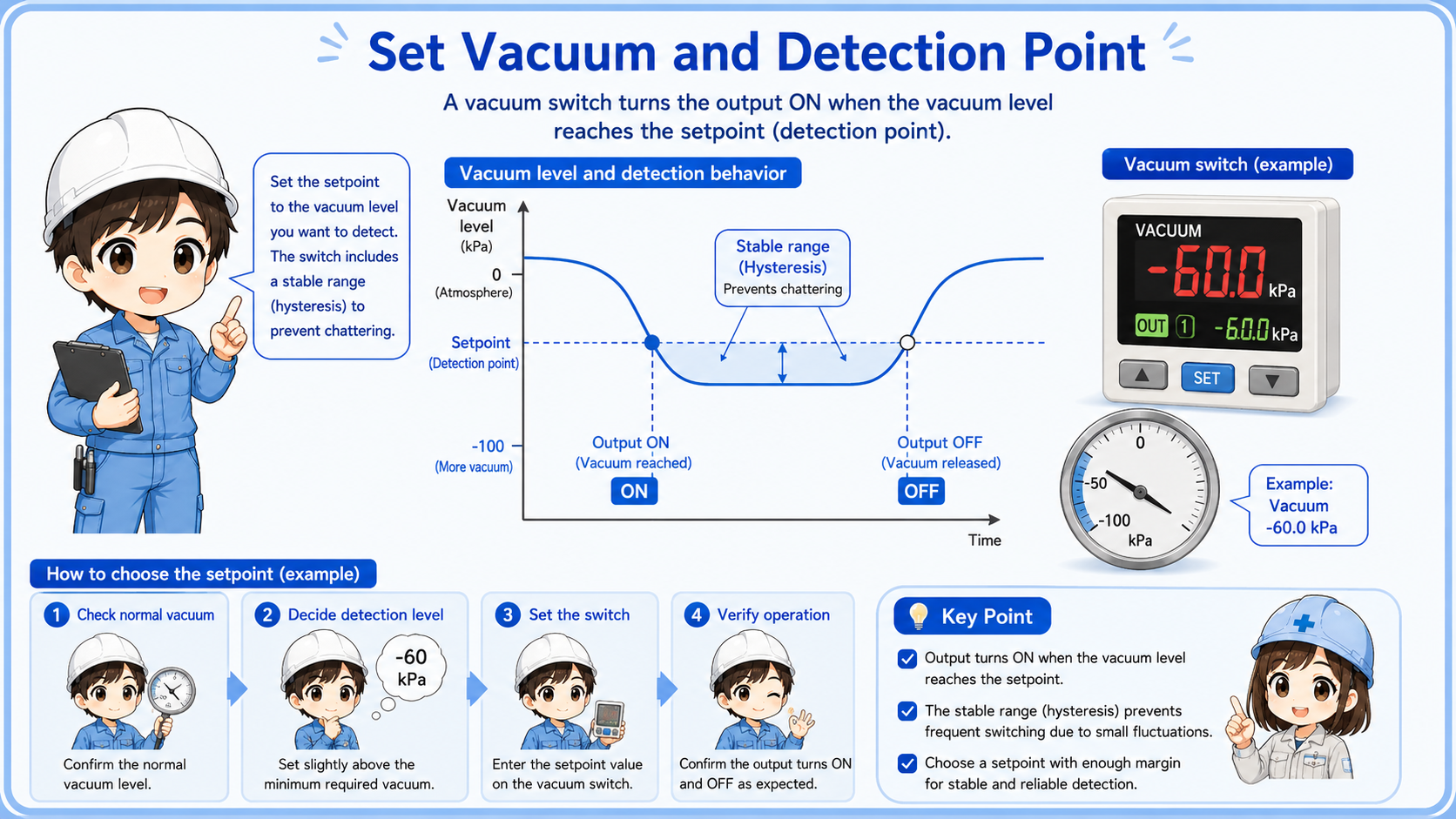 Vacuum switch set point and detection level concept