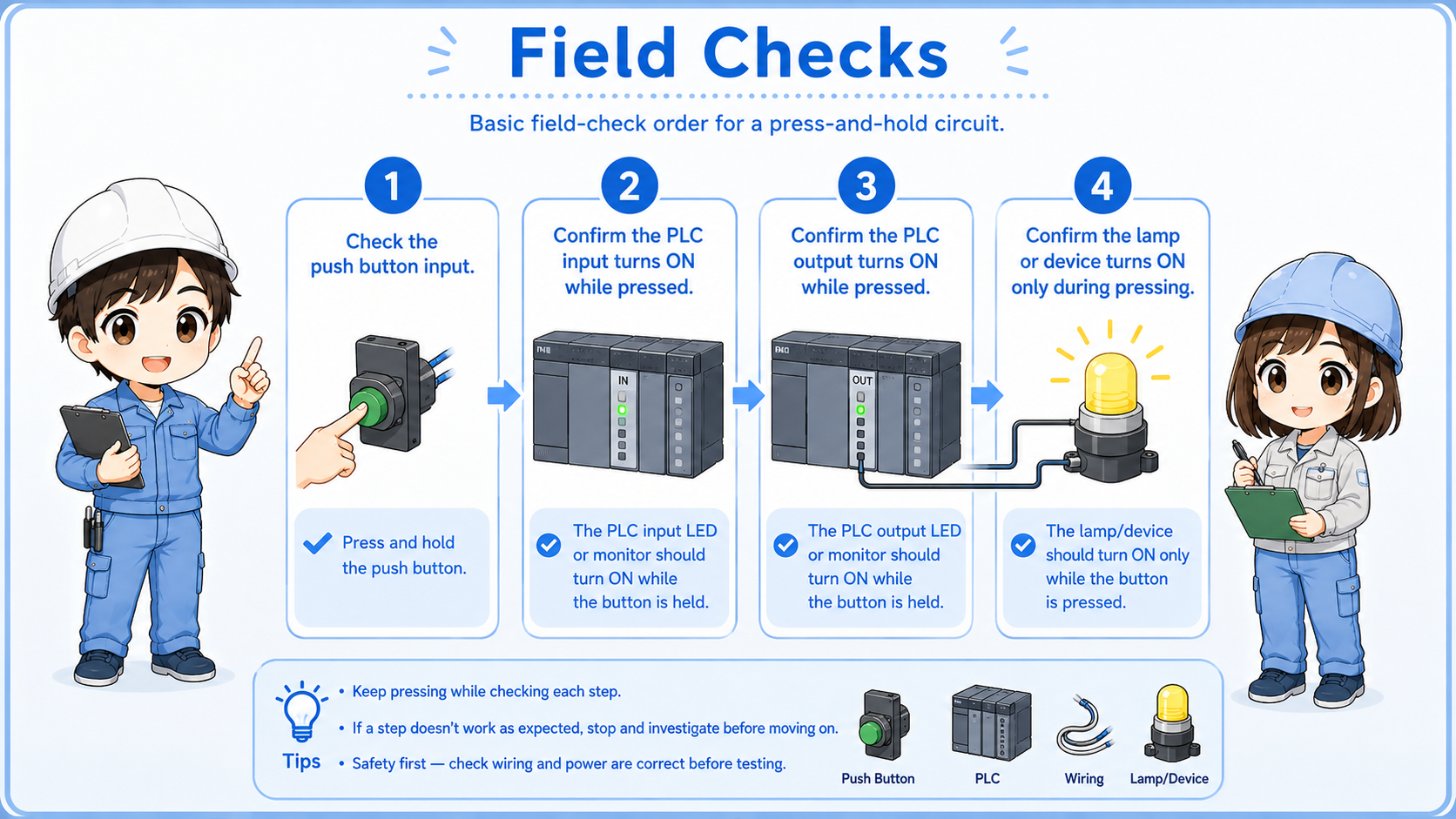 Field check points for a press-and-hold circuit including input monitor output monitor wiring and device checks