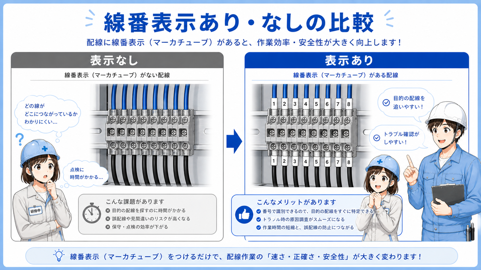 線番なしで配線を追いにくい状態と、線番ありで図面と照合しやすい状態を比較した図