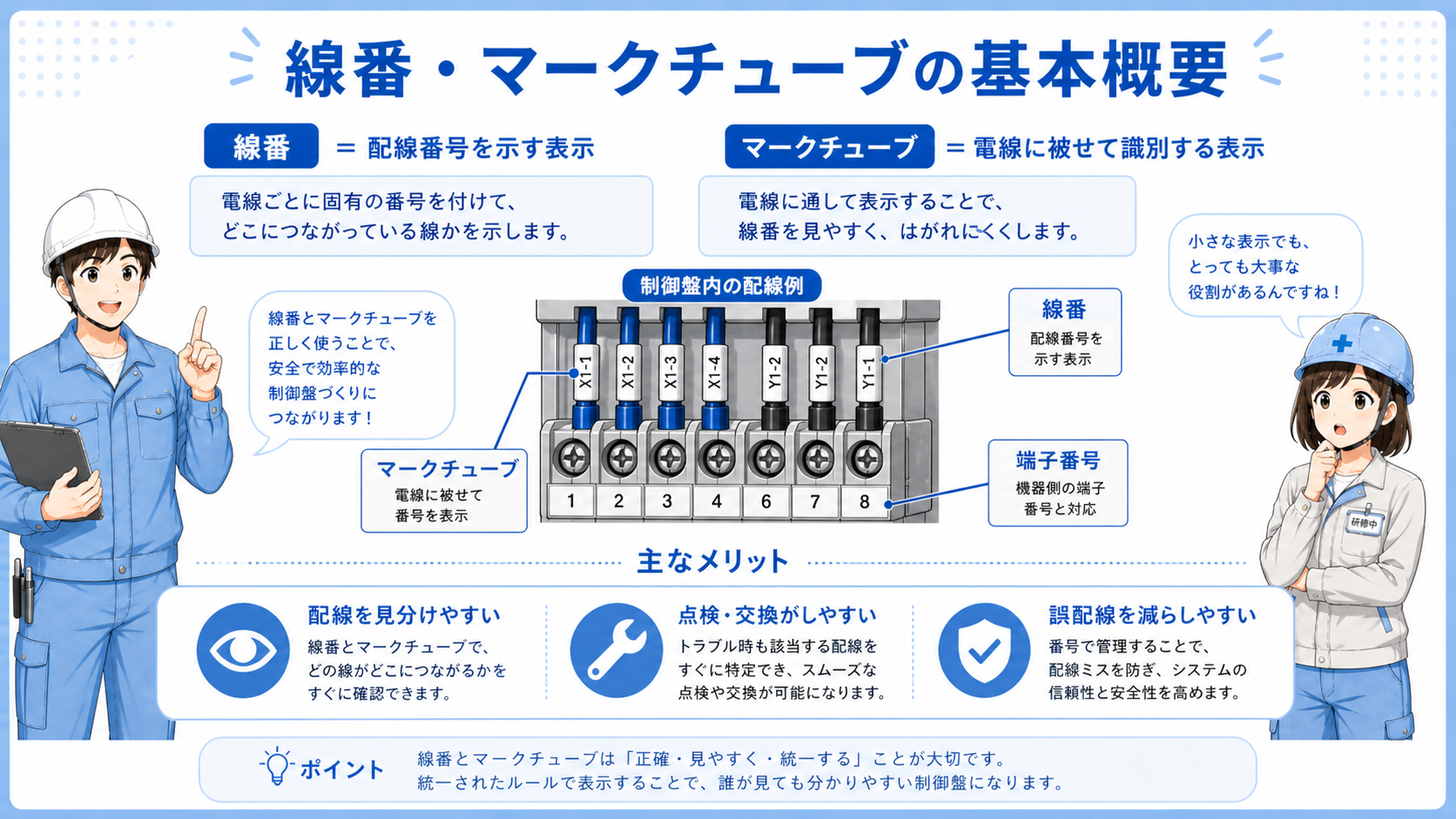 制御盤内の端子台、PLC、リレー、センサー配線に線番マークチューブが付いている基本構成図